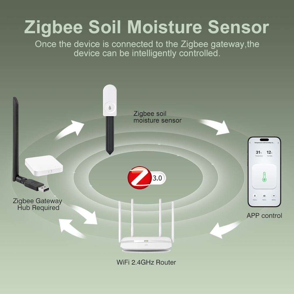ZigBee Soil Moisture Tester Hu - огляд і ціна Plant Parent Tools